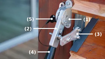 Composition du Blade Locker
