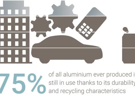 Les persiennes en aluminium sont durables 