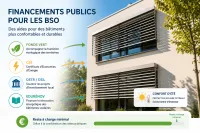 Vignette de l'article : Vos protections solaires financées !