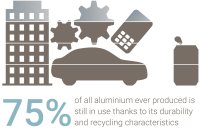 Les persiennes en aluminium sont durables 