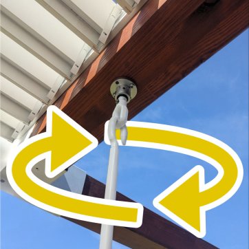 Éléments d’activation