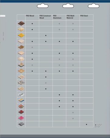 Tableau de sélection des lames selon le type de matériau