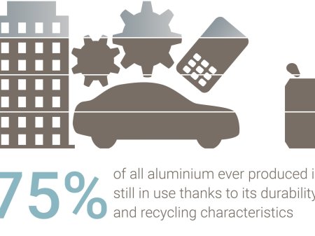 Les persiennes en aluminium sont durables 