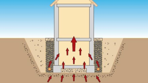 Sans barrière DELTA®-RADONSPERRE