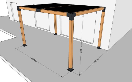 Les dimensions du modèle à quantifier
